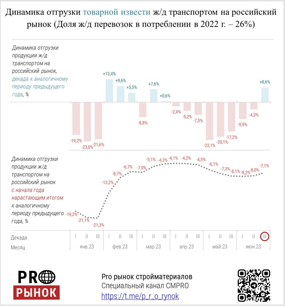 Анализ 2023 года