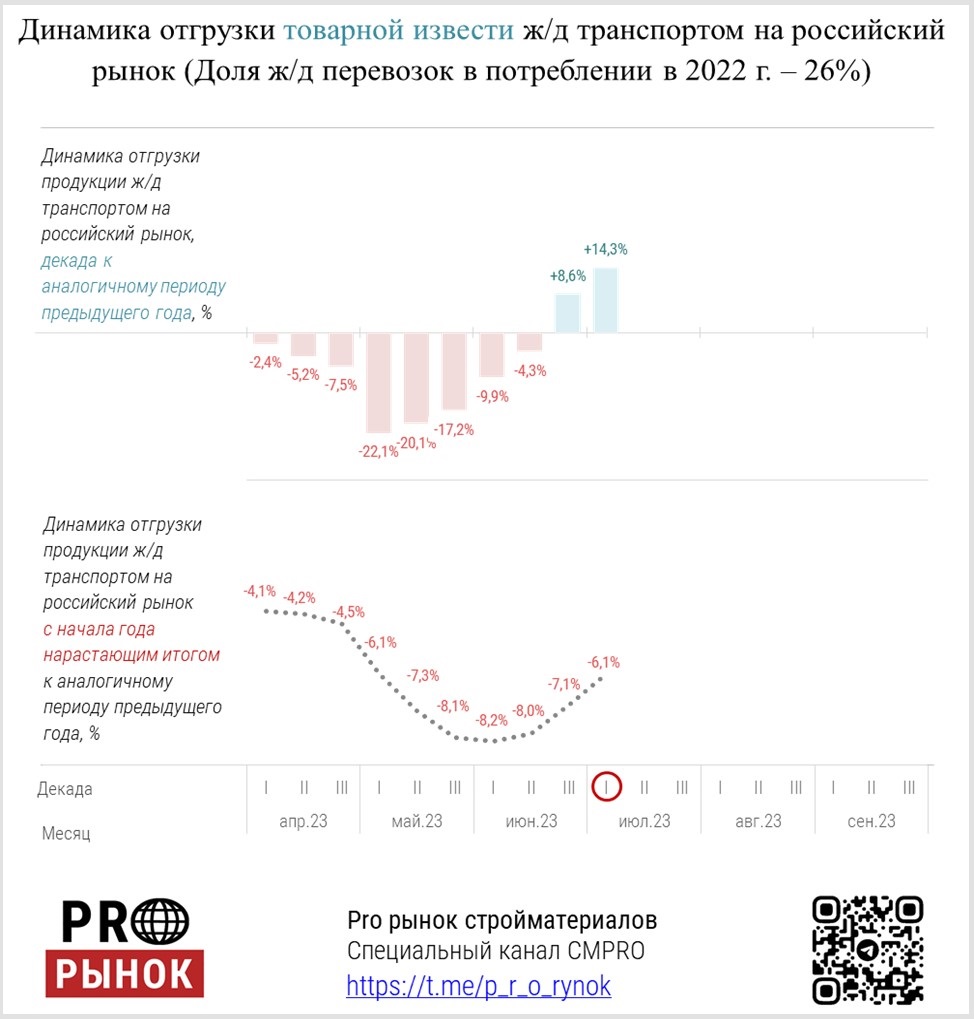 Анализ 2023