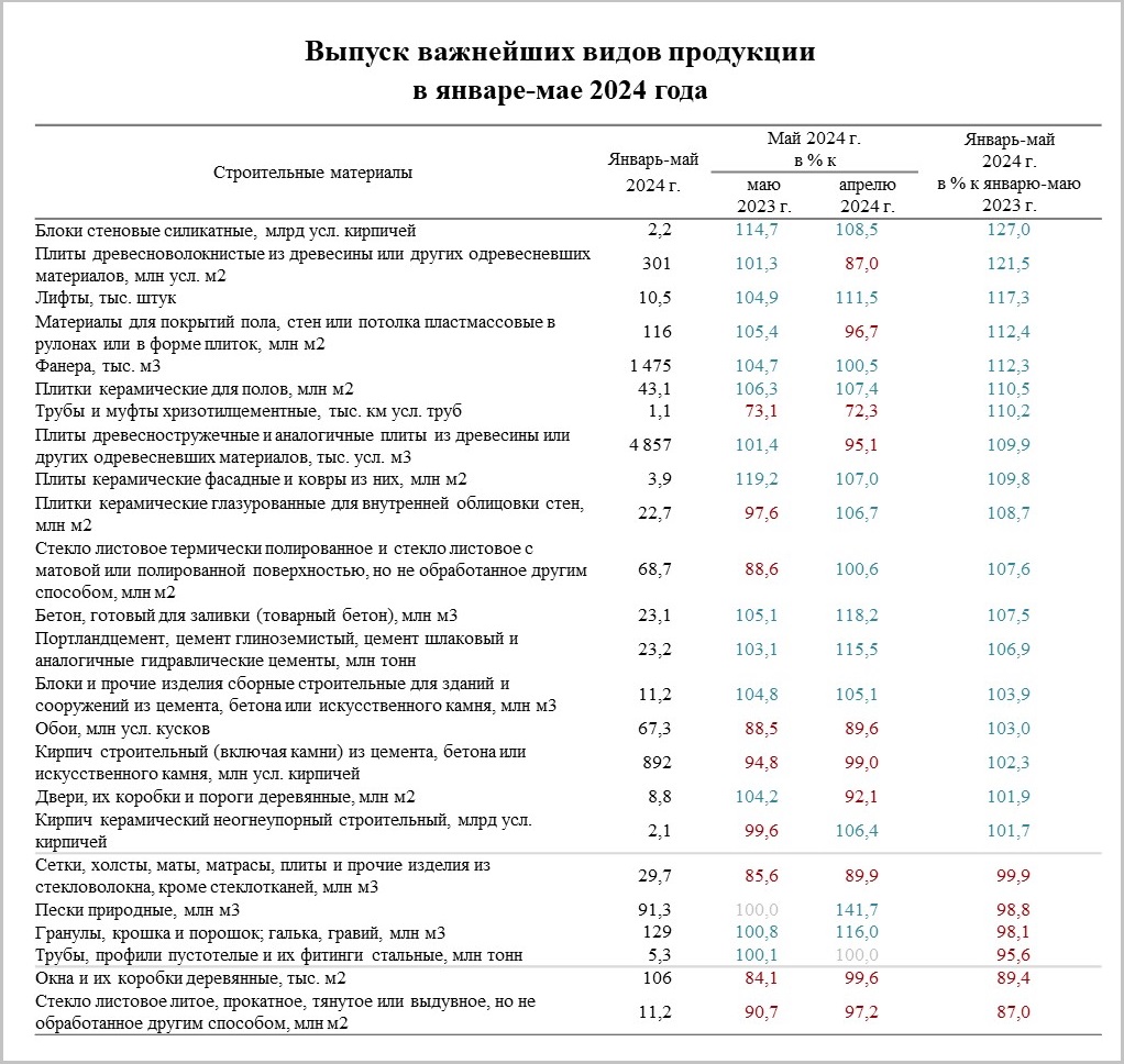 Новости. Новости рынка | СМПРО