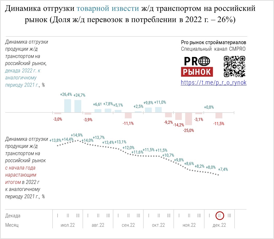 Анализ 2022