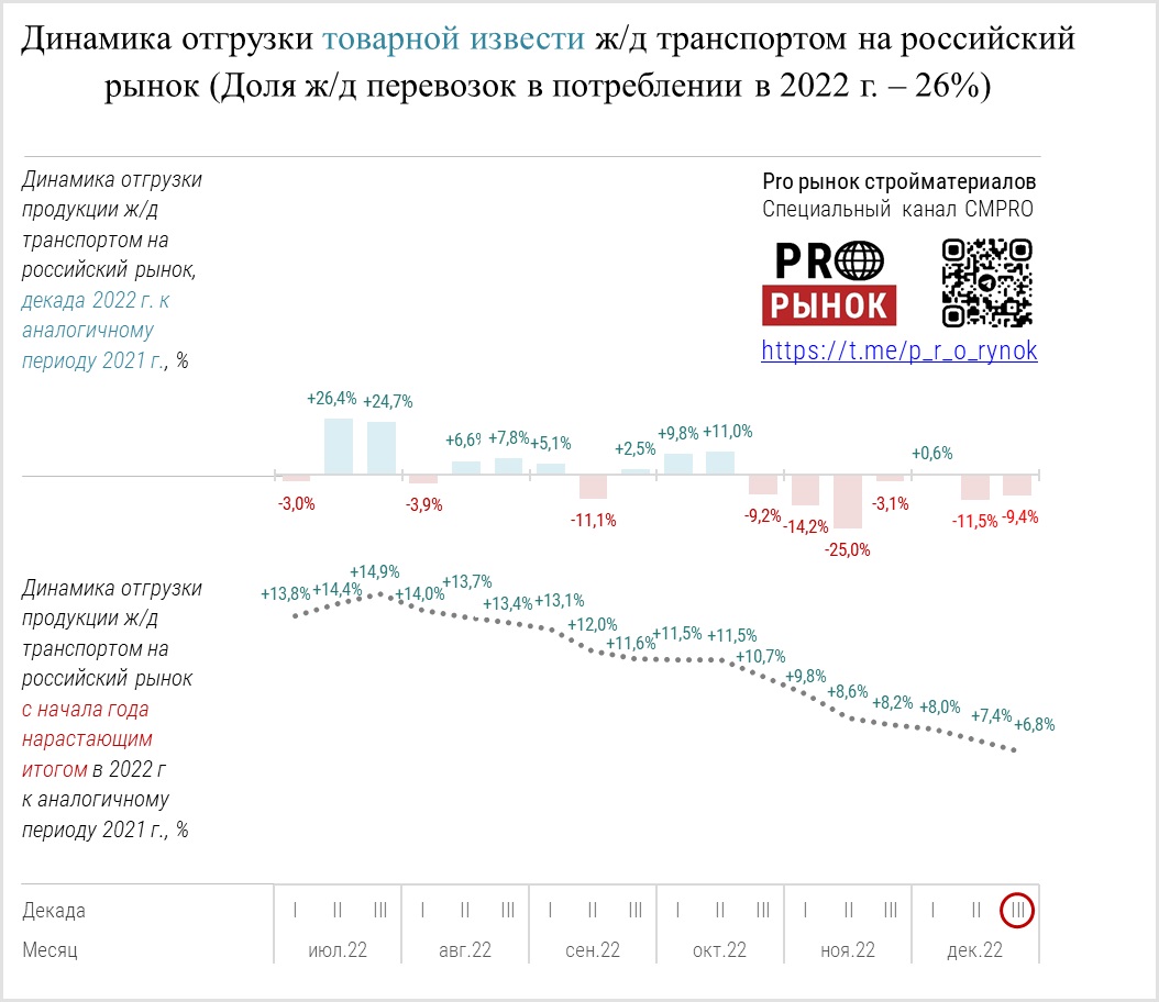 Анализ 2022 года