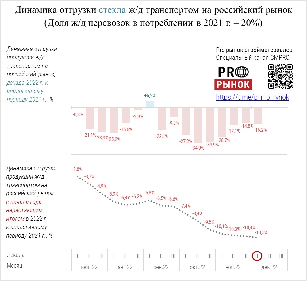 Анализа 2022. Анализ рынка.