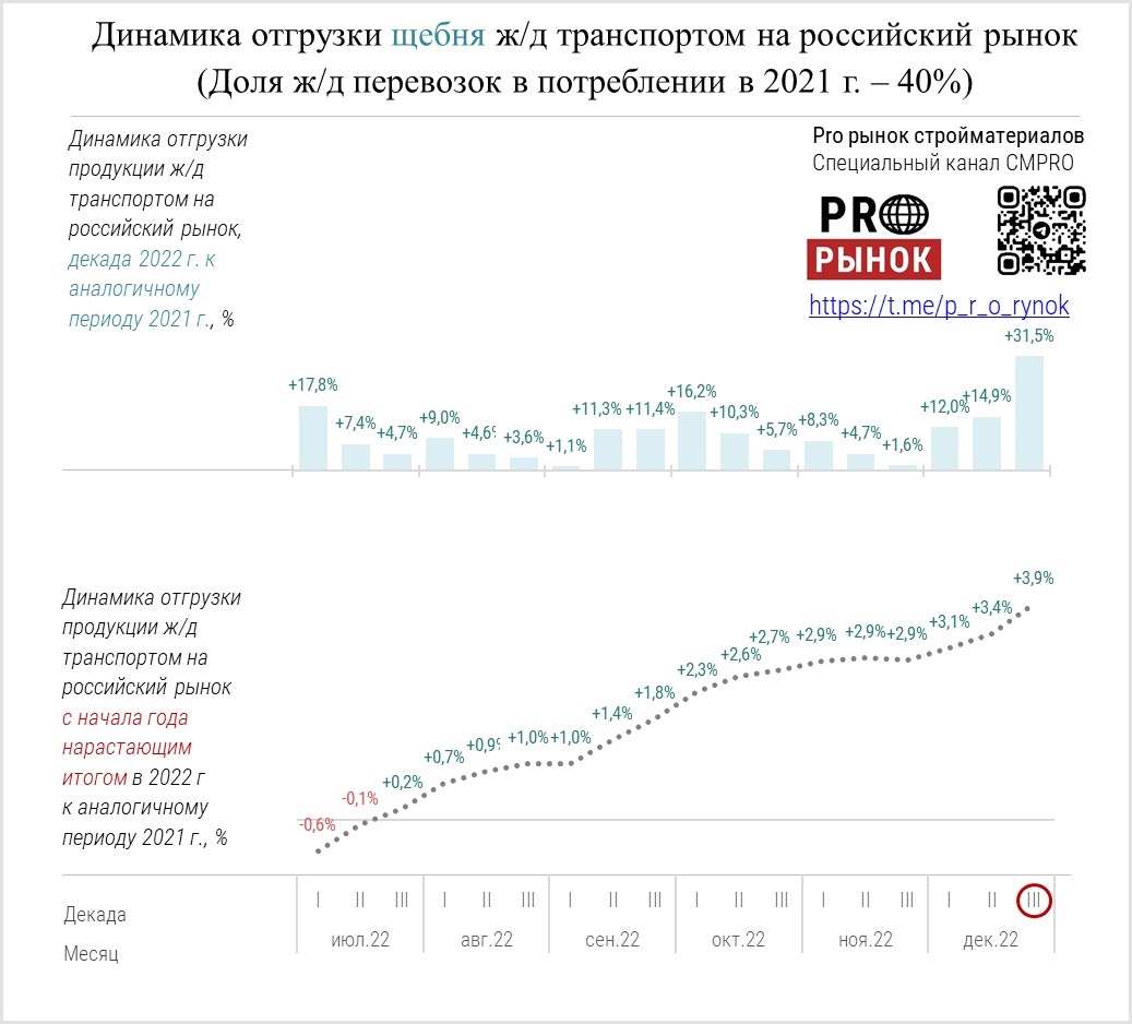 Анализ 2022 года