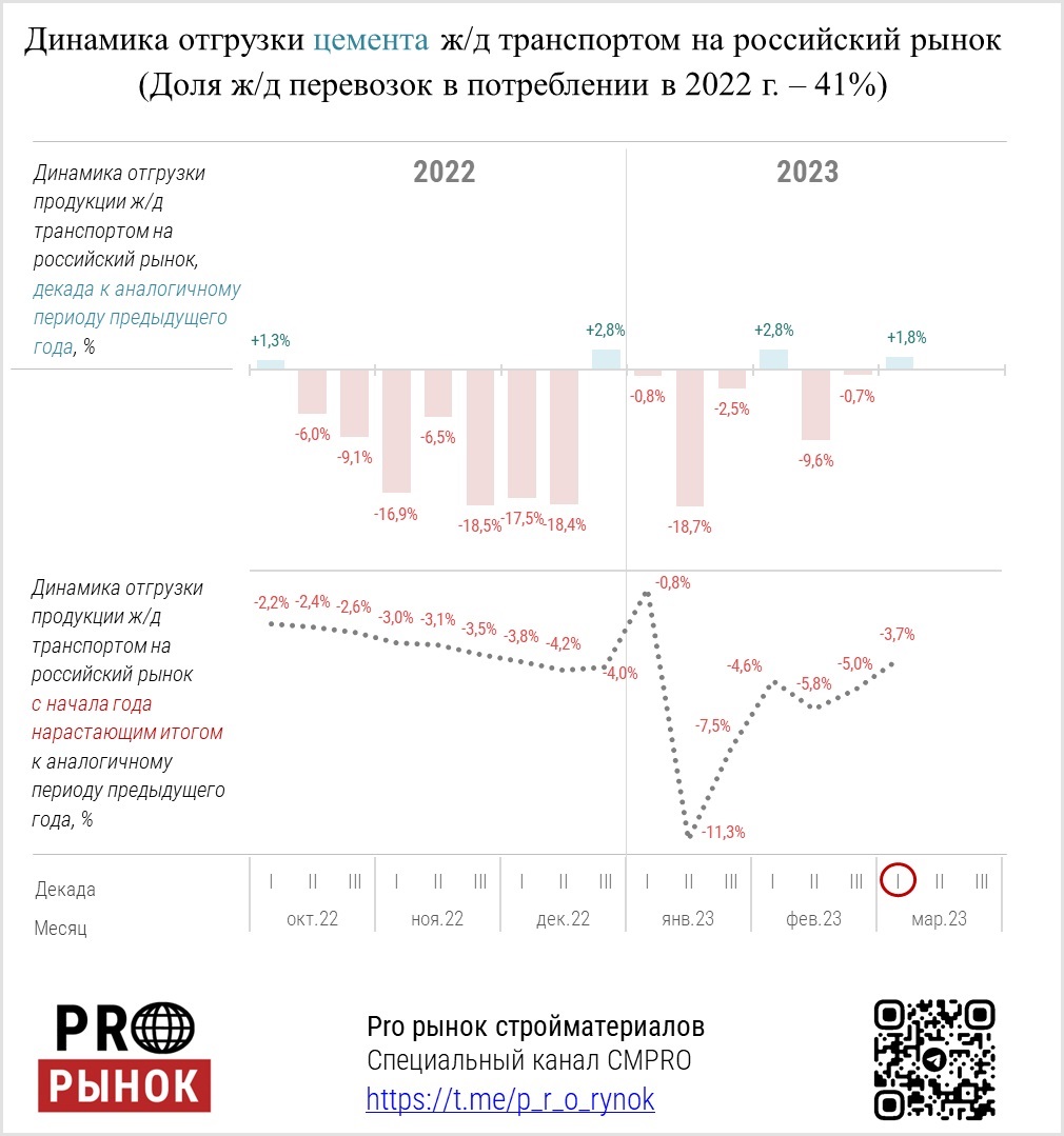 Анализ 2023 года