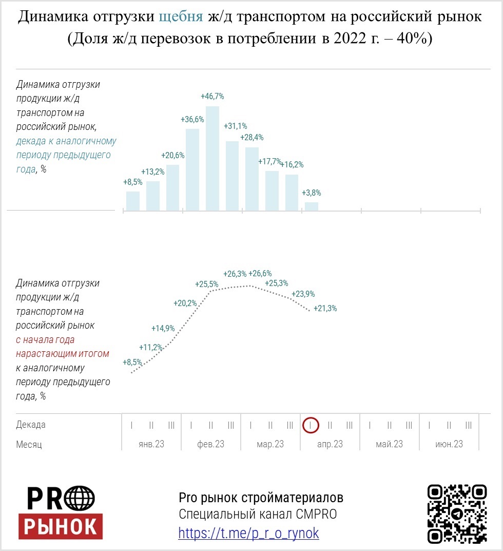 Анализ 2023 года