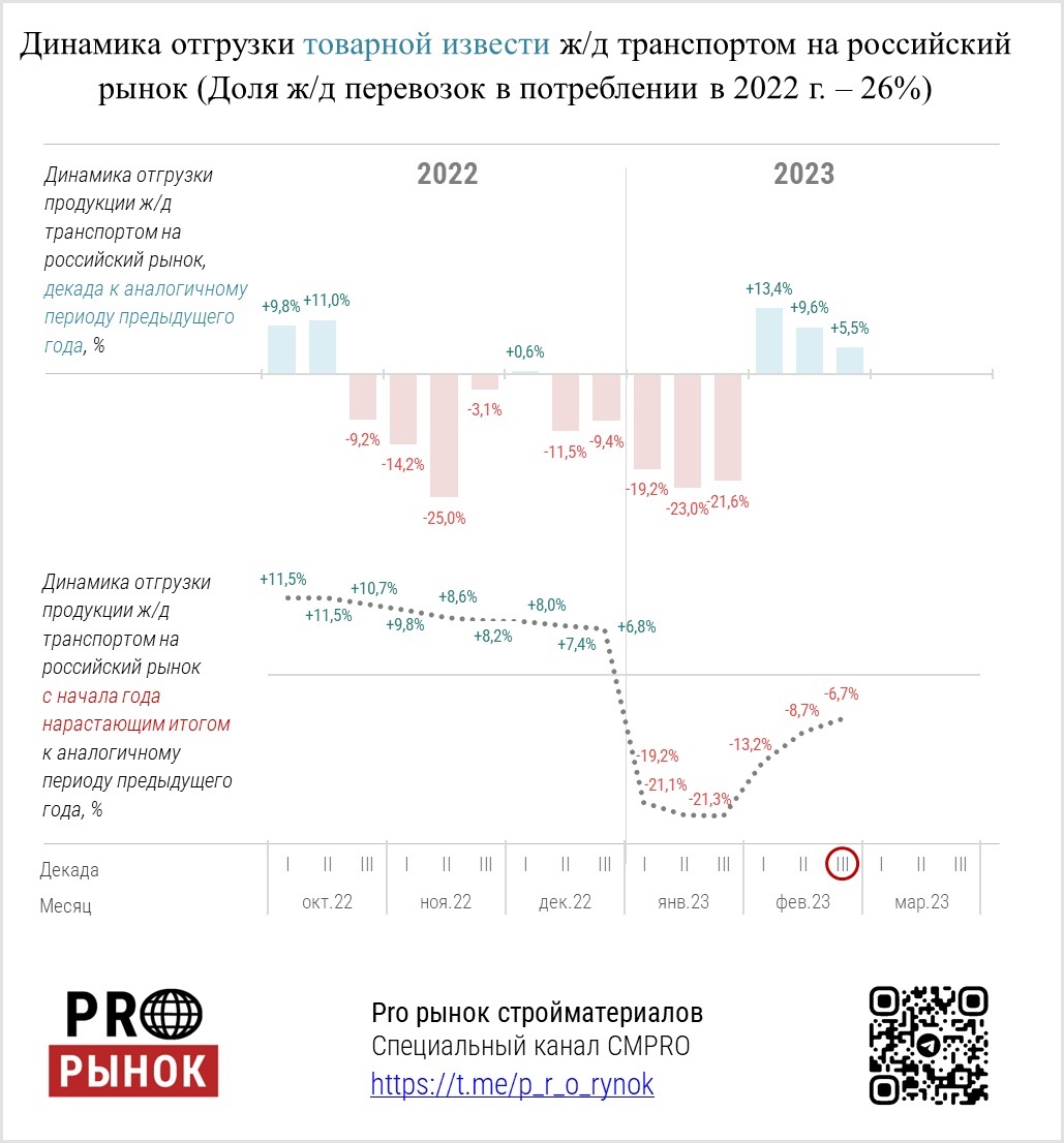 Анализ 2023