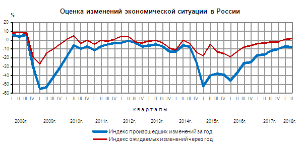 Экономическая ситуация в мире. Оценка экономической ситуации в России. Текущая экономическая ситуация в России. Изменение экономической ситуации. Экономическая обстановка в России.