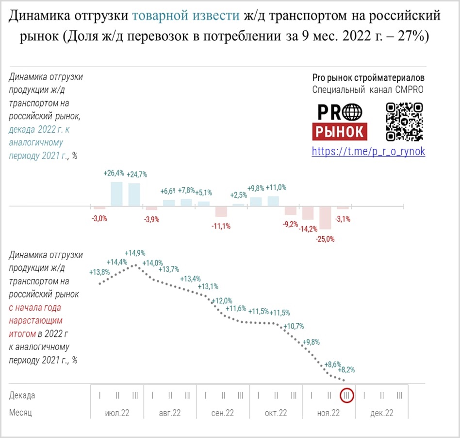 Анализа 2022