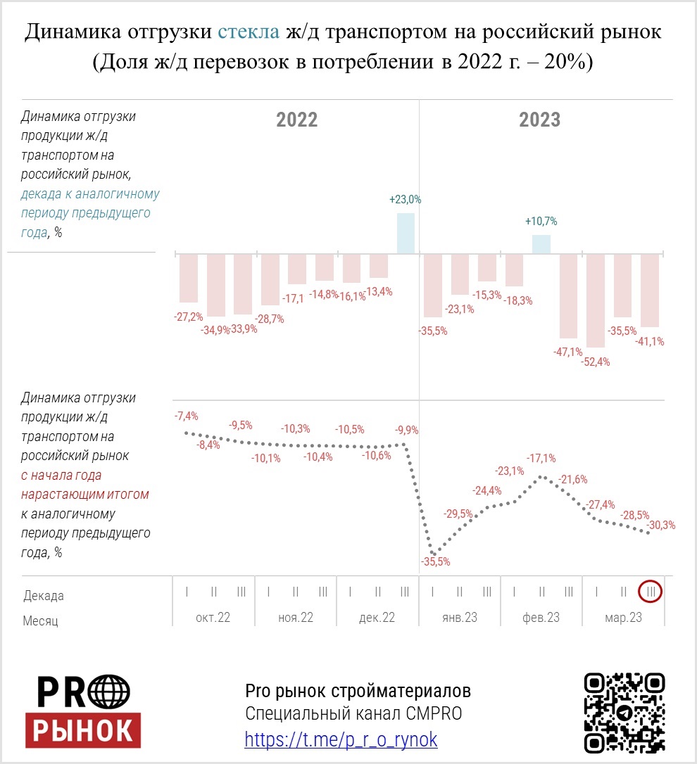 Третья декада февраля