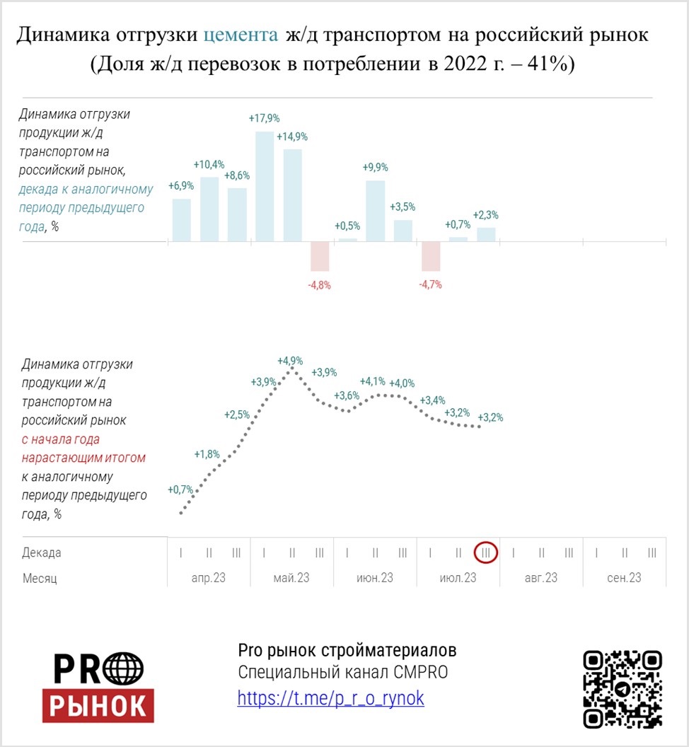 Анализ 2023